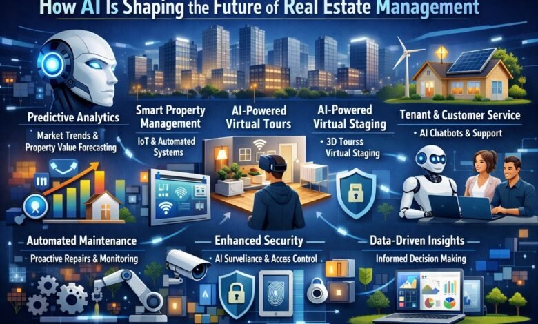 How AI Is Shaping the Future of Real Estate Management